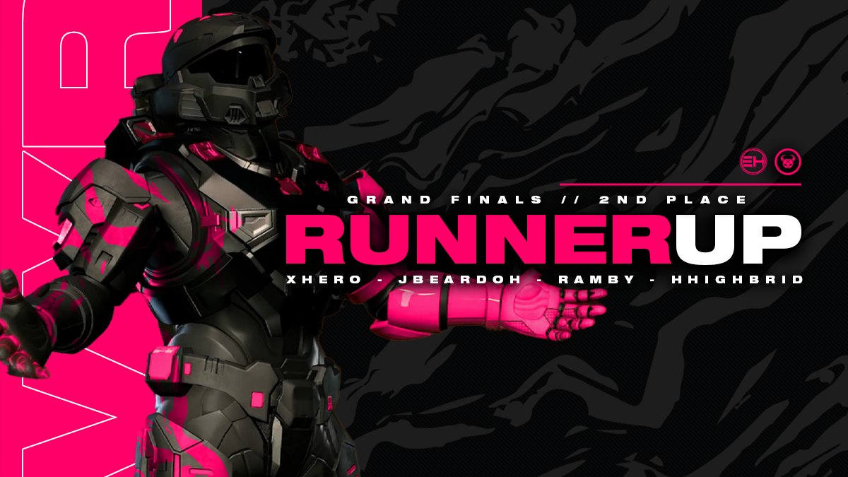🔥 Runner Up Victory in the <a href="/HaloCompetitive/">Halo Esports</a> Challengers Bracket!

We Fell 0-3 to <a href="/VillainyGG/">Team Villainy</a> but still got 2nd and we're incredibly stoked on that // Excited for the next Halo event!

<a href="/xHero678/">Andre Whitter</a> @JBeardoh @RambyFLYS @HHighBriD