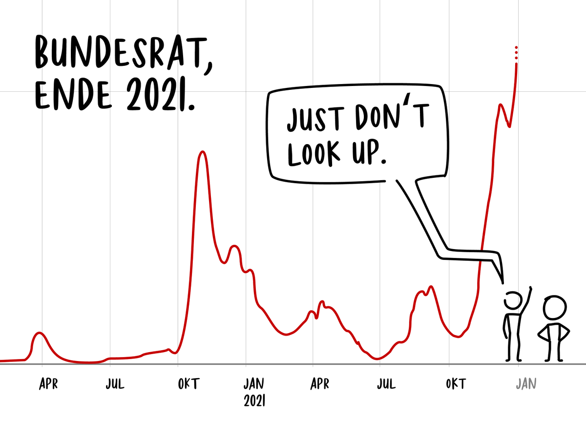 Schweizer Bundesrat, Ende 2021.

#COVID19 #DontLookUp