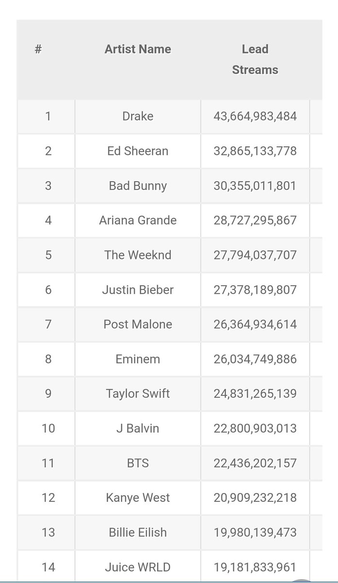 wburk393's tweet photo. @TPAIN Just so you know, got talent and you know it take it from your playlist and show it like ahh thisa way thata way. Talent looks to be getting paid sir. Is that 46 billion streams for drake? https://t.co/L3z8e6pQmk