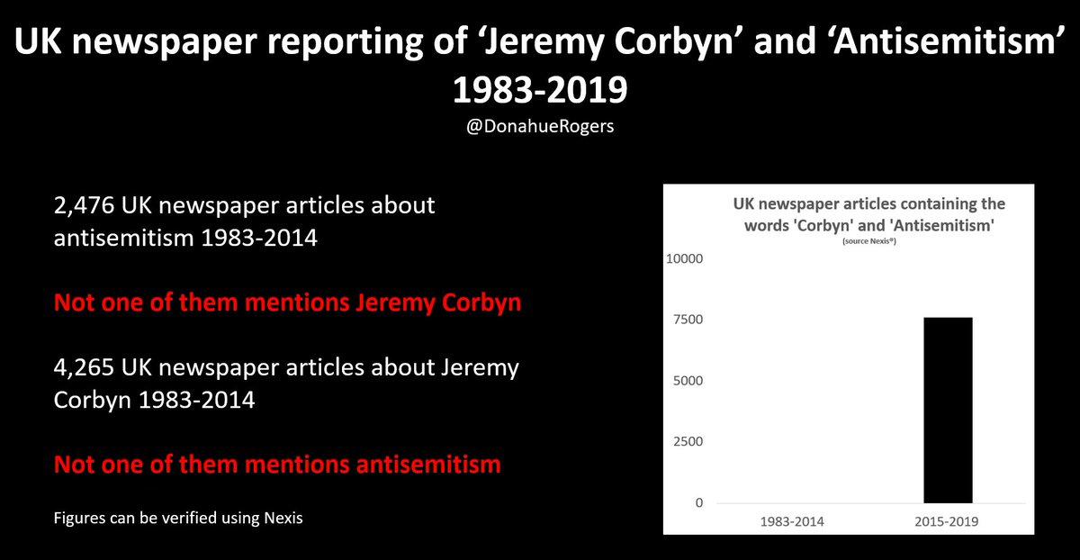 SonjaConscious's tweet image. #EstablishmentMSM #CorruptMSM #CorruptBBC #NoDemocracyWithoutFreeMedia #NoDemocracyWithoutFacts #ItWasAScam