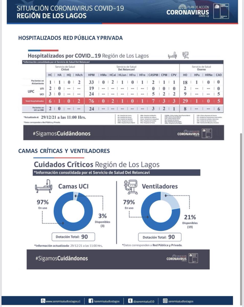 Seremi Salud Los Lagos tweet media