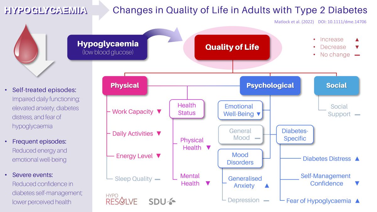 kmatlockii's tweet photo. @FormigaFrancesc Thanks for sharing our paper @FormigaFrancesc ! 
https://t.co/bZcRKpFN63
For those interested, here's a graphical abstract summarising major findings: https://t.co/EEOH7b1GuQ