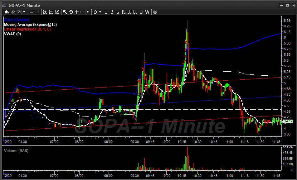 More long game work $SOPA