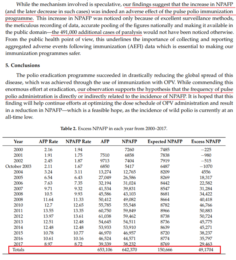 DJDocRizzy's tweet photo. @geosyndicalist @EugeneS37908425 @wutrain you realize the polio "vaccine" is actually paralyzing hundreds of thousands of people in India, right?

https://t.co/ahAZmtYZv8 https://t.co/e1yFURcAKG