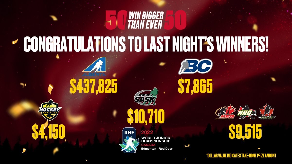 Another Team 🇨🇦 game day means another chance to WIN! 🙌

All net proceeds from the #WorldJuniors 50/50 will stay in the province where they are purchased.

🎟 hc.hockey/WJC5050T

#OurGameIsBack