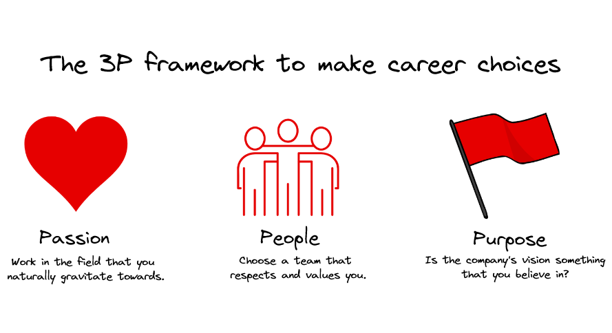 Ankita Prakash📚 (@ankitaprakash_) on Twitter photo How to make career choices? by <a href="/manishm/">Manish Maheshwari</a> (an infographic)
I am learning how to turn ideas into infographics and this seemed like a good opportunity. Let me know what you think about it.✨ How to make career choices? by <a href="/manishm/">Manish Maheshwari</a> (an infographic)
I am learning how to turn ideas into infographics and this seemed like a good opportunity. Let me know what you think about it.✨