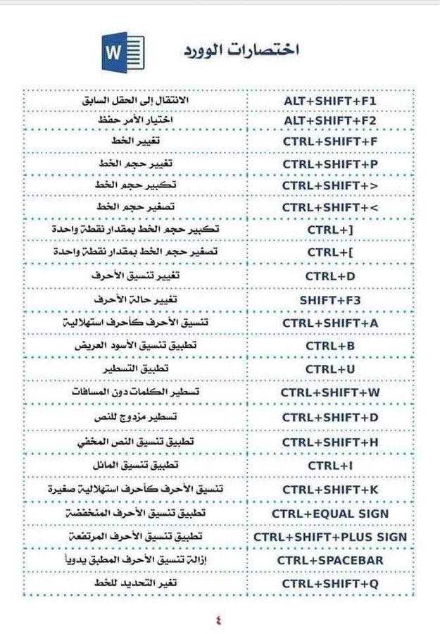 Orahbeeni's tweet photo. هذي كل الاختصارات اللي بتحتاجها لبرنامج الوورد😍
بتسهل حياتك وتختصر وقتك بشكل رهيب! https://t.co/SzWJkRcPkI