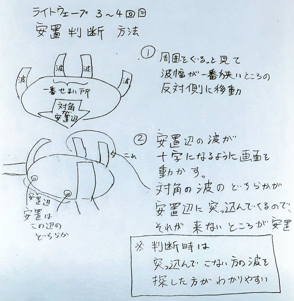 武器極後半パート、ライトウェーブ3~4回目安置判断方法改訂版だよ～い 