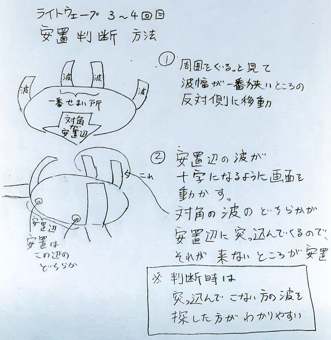 武器極後半パート、ライトウェーブ3~4回目安置判断方法改訂版だよ～い 