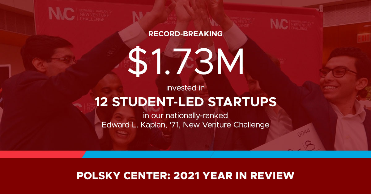 polskycenter's tweet photo. Record-breaking $1.73M invested in 12 student-led startups in our nationally-ranked Edward L. Kaplan, '71, New Venture Challenge.

Download the Polsky Center's FY21 Annual Report.
https://t.co/jSAWVdyBOJ https://t.co/u31VnroVwR