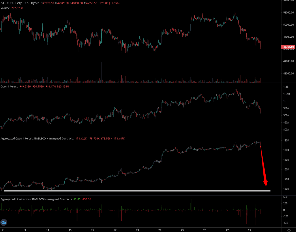this liquidations havent even started