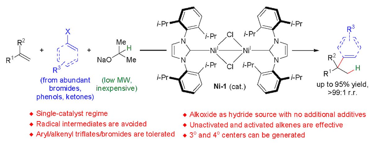 Szostak_Group's tweet photo. #NHCs #NHeterocyclicCarbenes #Highlights of 2021. Koh group #hydroarylation &amp; #alkenylation of #olefins using #dimeric #IPr-#Ni(I) by sequential #carbonickelation &amp; #hydride transfer. @Tongliang_Zhou @J_A_C_S

https://t.co/RvGIYwkAsk https://t.co/R5hoLaSvSh