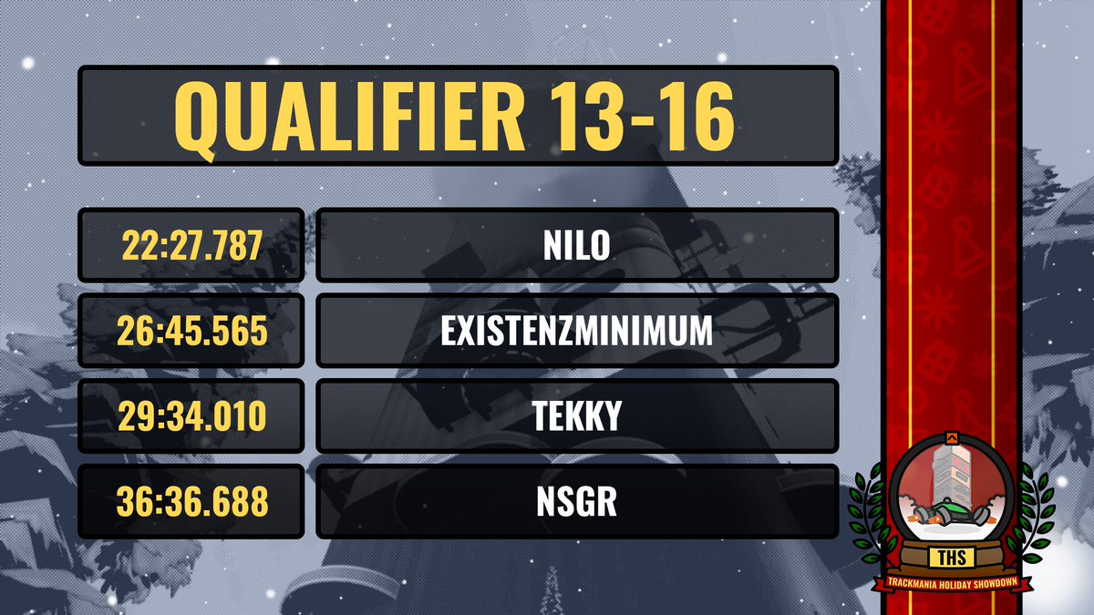 We officially have the 16 fastest qualifier players and it's <a href="/Hazarduu/">Hazard.</a> leading the pack! 👏
Next up: the Final, where the top 7 will split this year's 1000 euro prize pool 💰

⏰ The action starts tomorrow, on Thursday, 4pm CET!
📺 Don't miss the action on twitch.tv/Wirtual
