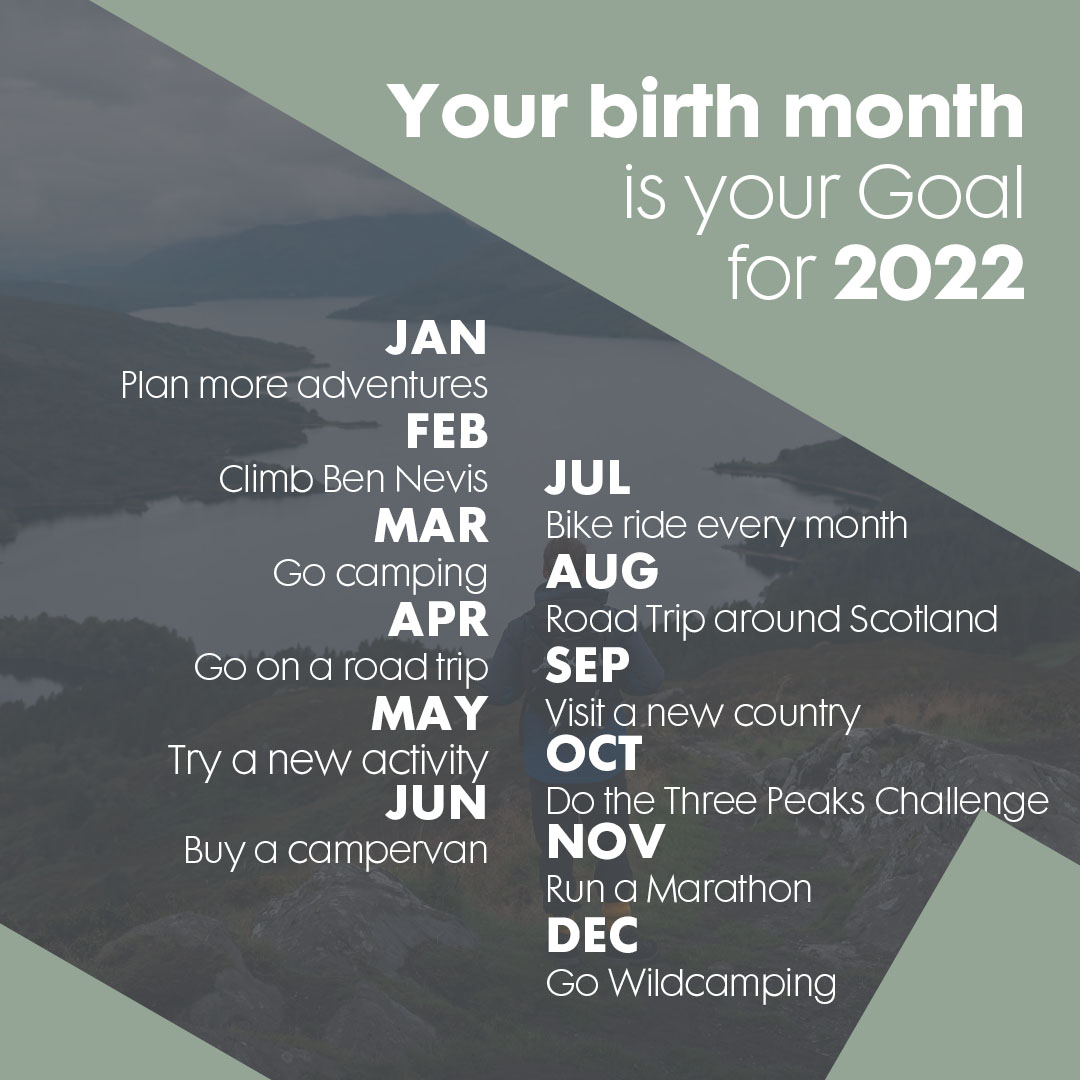 GOoutdoors's tweet photo. What's your goal for 2022? 🏅 #gomakethemostofit https://t.co/DKiQXjST1O