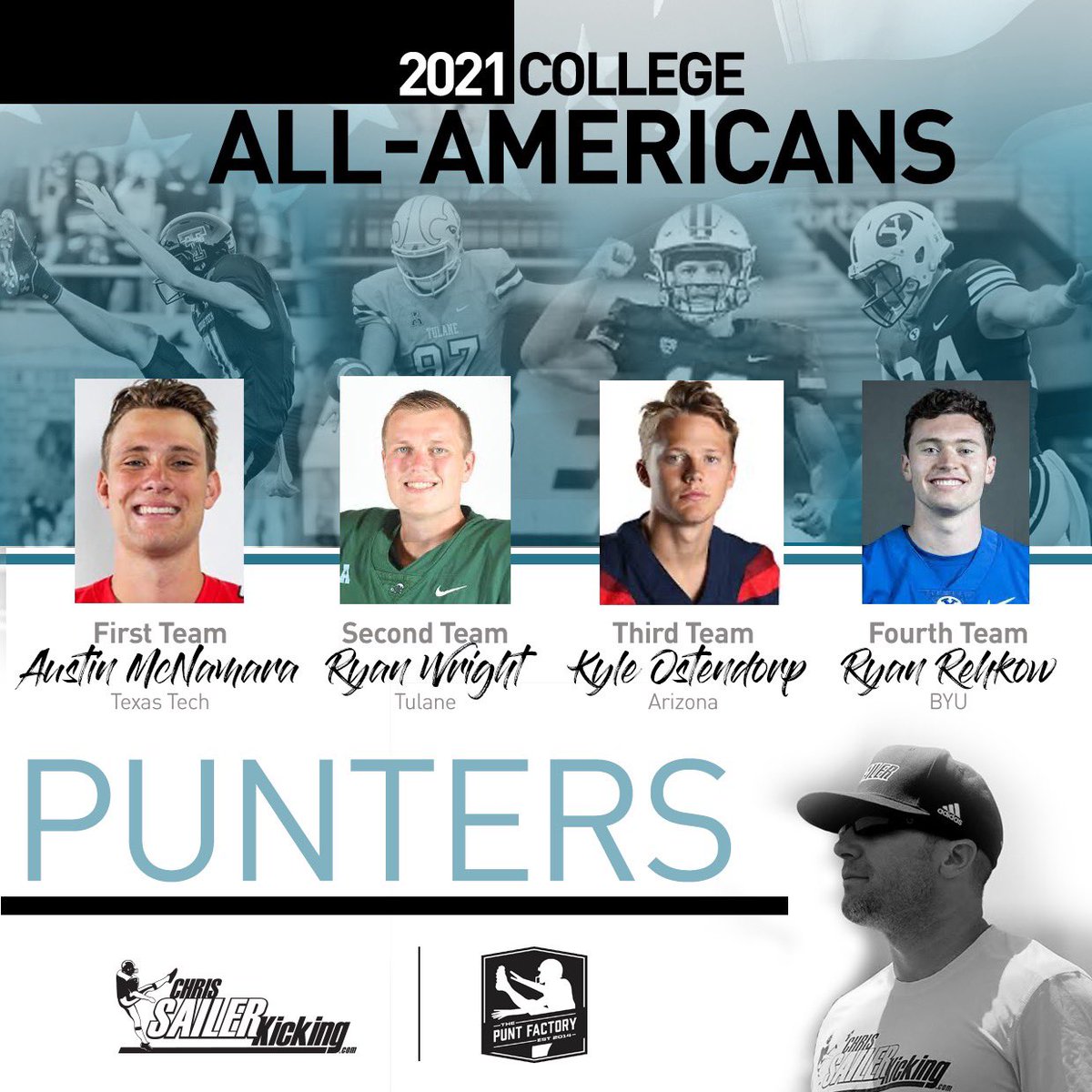 Chris_Sailer's tweet photo. Chris Sailer Kicking is proud to announce our 2021 College All-Americans. Congratulations to @nicsciba @NateNeedhammm @noahruggles @cameronglittle @aust_31 @rjwright34 @kyleostendorp &amp; @r_rehkow24 #TeamSailer #PuntFactory https://t.co/1RguqFaUao