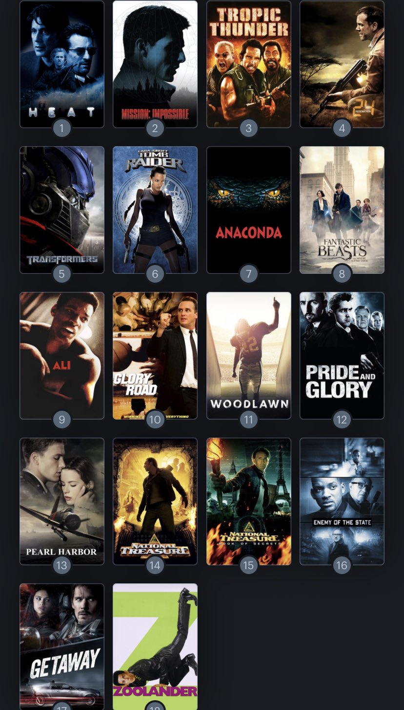 Hoy cumple años el actor Jon Voight (83). Happy Birthday ! Aquí mi Ranking: 