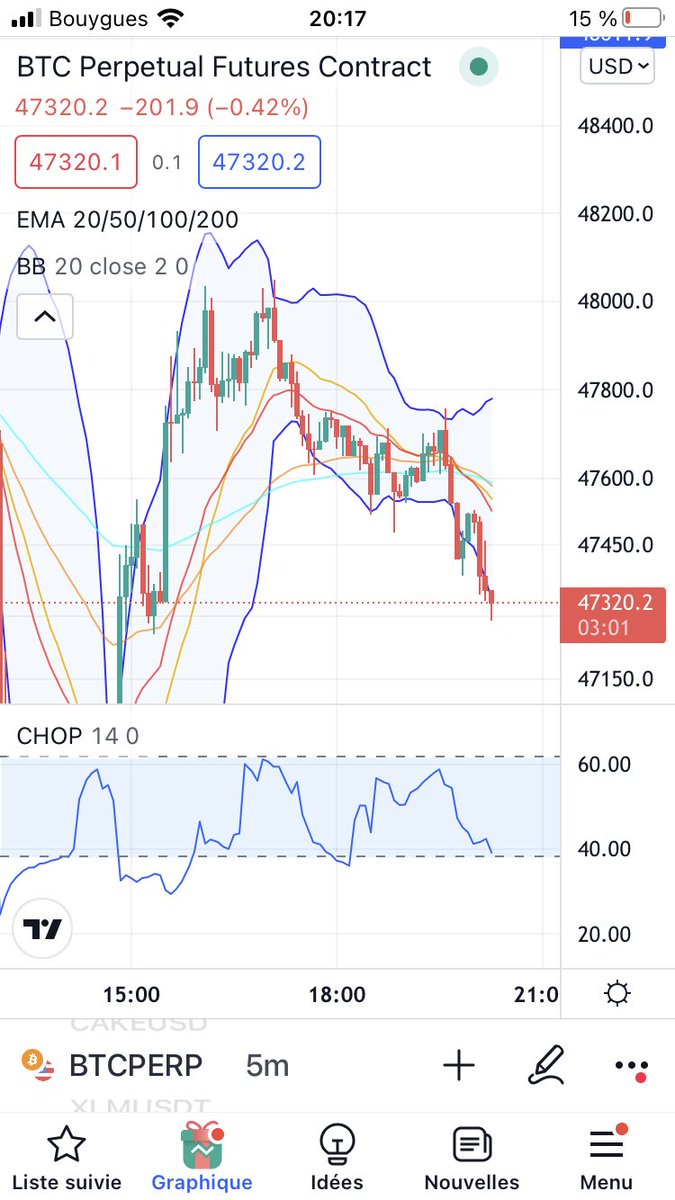 La prophétie se réalise #cryptocrash #crypto #Bitcoin #btc <a href="/crypto_futur/">Crypto Futur</a> 👀