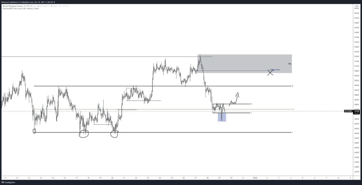 $BTC / $USD

Potential three tap at this range low.

Looking to see if we get a move for the range h...