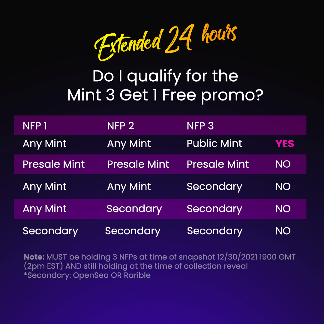 NFungiblePeople's tweet photo. 🎉We are extending this promotion an extra day as #ethereum gas has been super high to let more people  participate!  #NFTGiveaway #NFTs https://t.co/nIUvyEFhYd