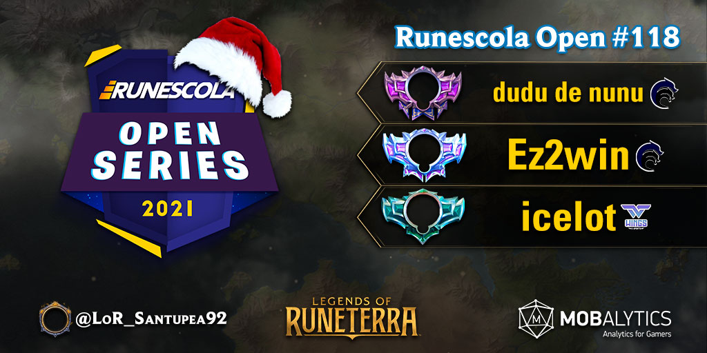 Santupea's tweet photo. 🇧🇷

@DududeNunu é o vencedor do Runescola Open #118, apresentado por @viktorkav!

O jogador da @sports_hydra finalizou o suíço com 4 a 0, mesmo resultado de seu companheiro @_ez2win (2º). O 3° lugar foi para @icelotice (@WNGesportsBR), que terminou 3-1.

#LoR #LegendsOfRuneterra https://t.co/mnIIloo1RT