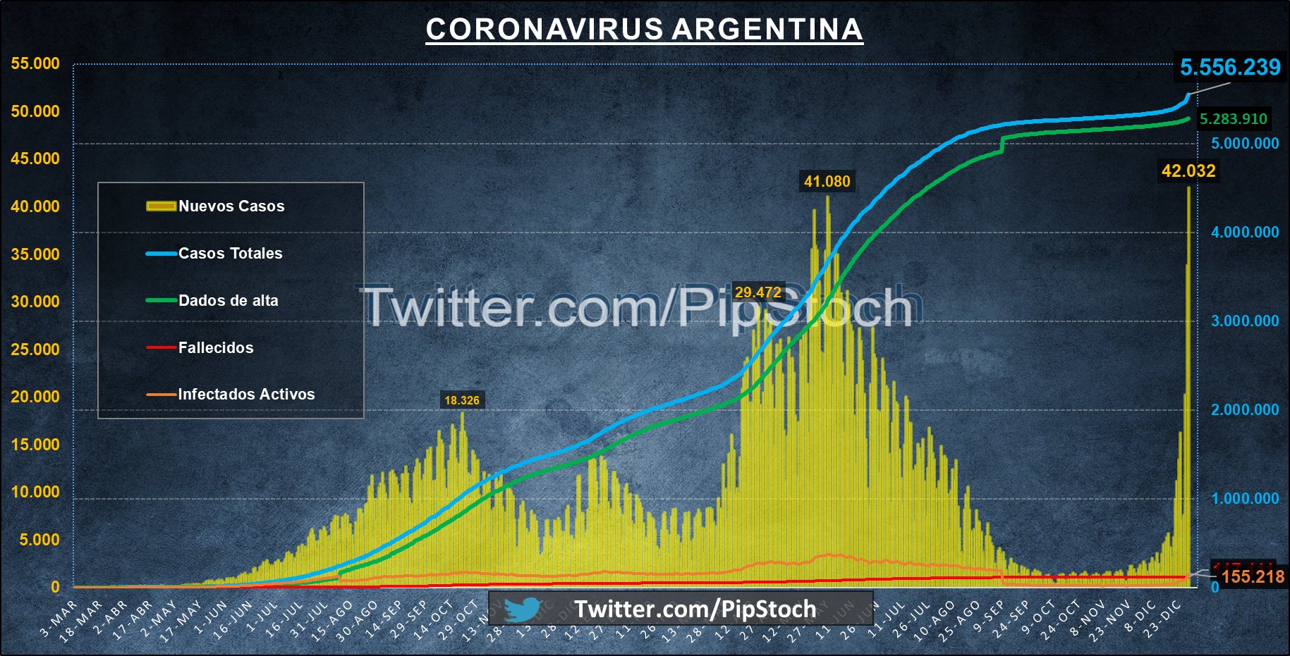 Salud y Defensa: el efecto Coronavirus - Página 10 FHzPVnpX0BABlgu?format=jpg&name=large