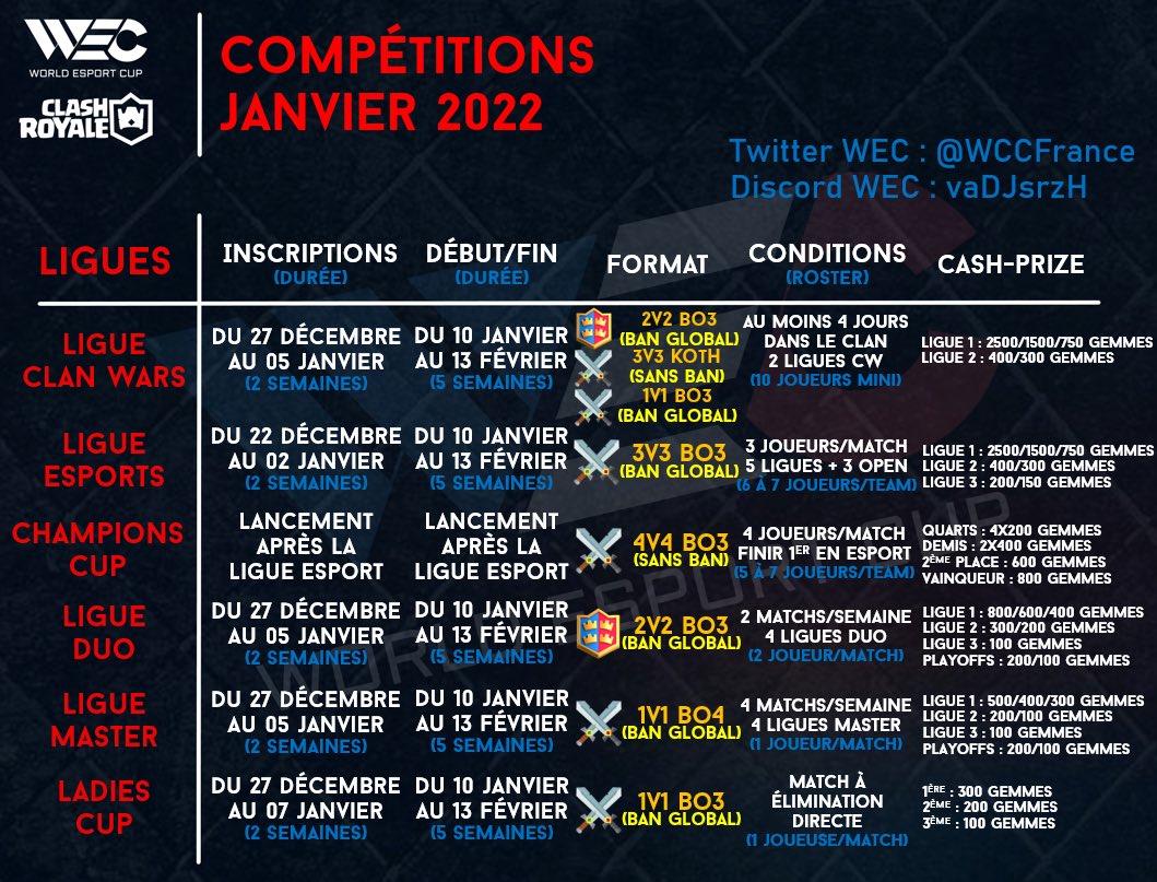 #WEC | Annonce 

Voici le planning des compétitions de janvier 2022 ! 

Rendez vous sur le serveur de la WEC pour plus d’informations: discord.gg/nC74uGF4W2