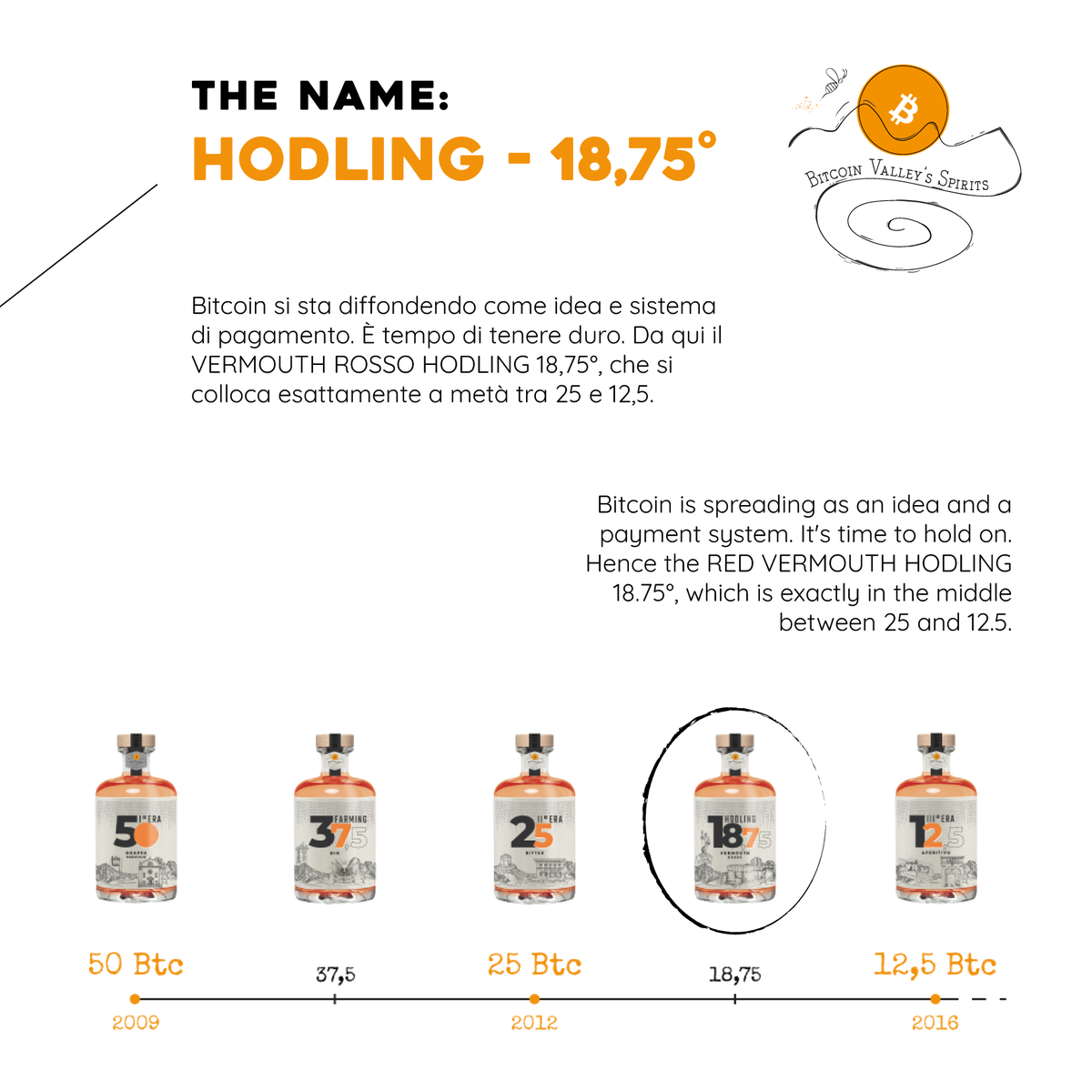 bitcoinVspirits's tweet photo. Proud to present HODLING - our #Bitcoin VERMOUTH! <3
Check it in our shop https://t.co/nRumOjSgfN https://t.co/8ARnGcSsVz