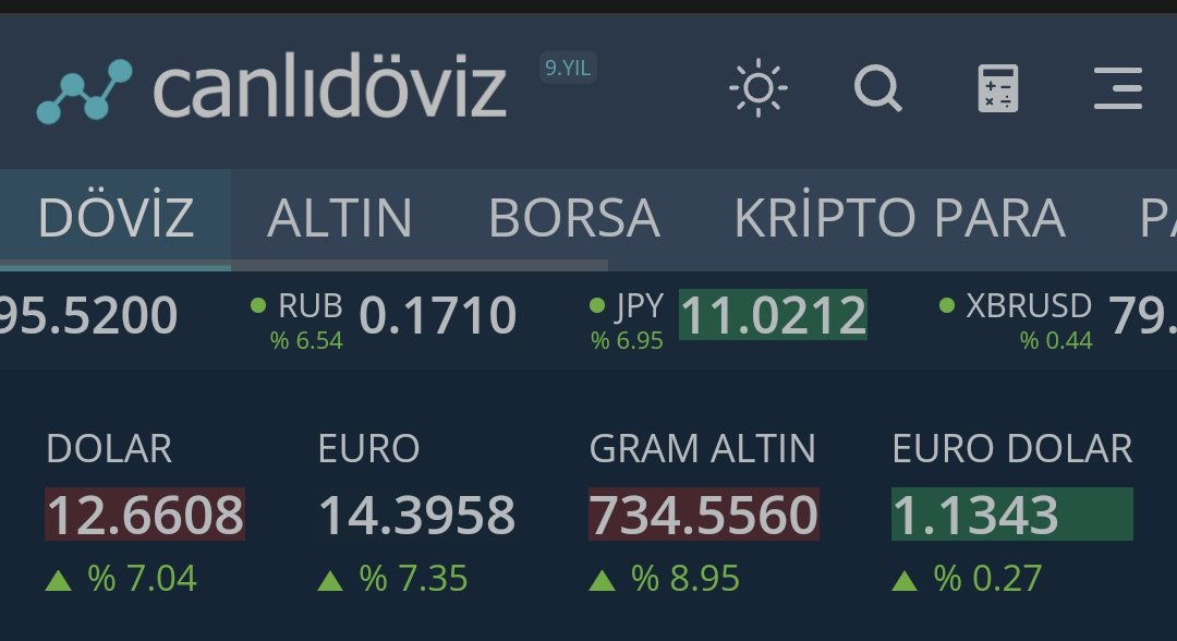 Kriptomahkemesi's tweet photo. #dolar ' da reklam arası bitti mi?🙄 https://t.co/qcHd2CUQD1