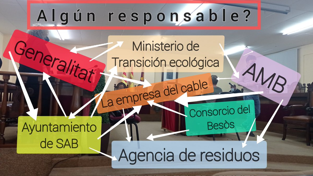 Duele ver como NADIE quiere asumir responsabilidades en un tema tan serio. 
La culpa siempre es del otro. 
<a href="/AjSantAdria/">Ajuntament SantAdrià</a> podéis poneros en nuestro lugar por un momento? Todos (vosotros también) sabemos que habéis puesto nuestra salud en riesgo para pasar el cable submarino.
1/2