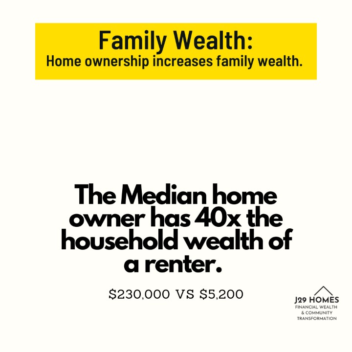 LegacyDisciple's tweet image. My parents never owned a home and thus they were never able to contribute to my college education, assist with a down payment on a home for any of their children, and will have no inheritance to leave any of their grandchildren. Let&apos;s change the narrative. LegacyDisciple.org/J29Homes