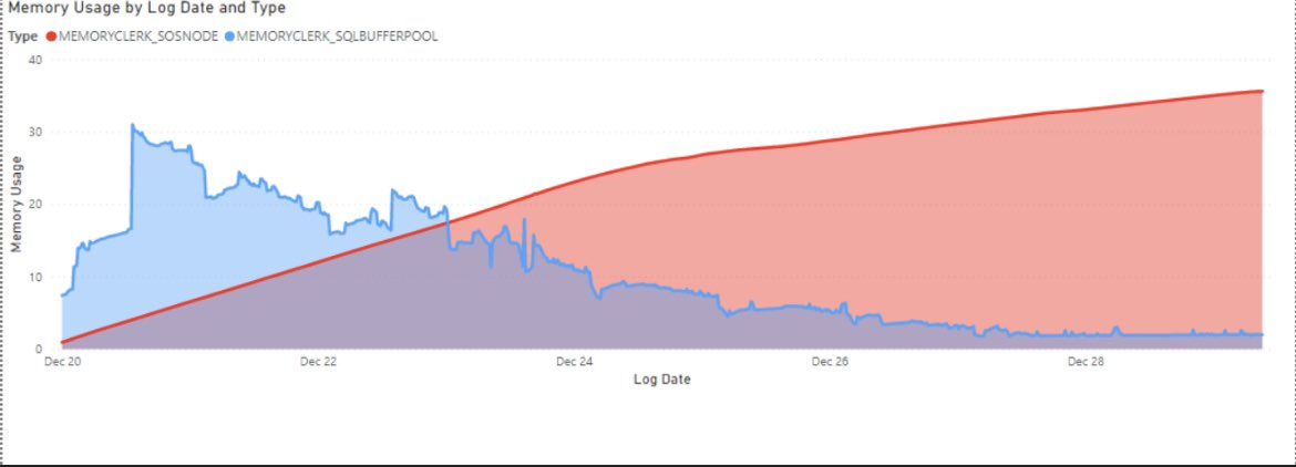 SQL Info tweet media