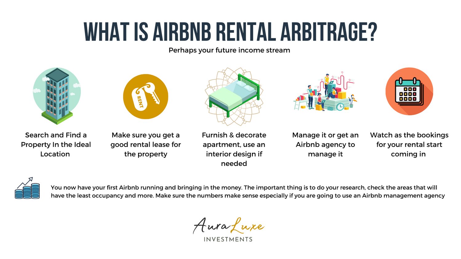 Passive Airbnb Presents: A Short-Introduction to Airbnb Rental Arbitrage:  how I'm earning over $10,000 a month using other people's properties by Sam  Zuo