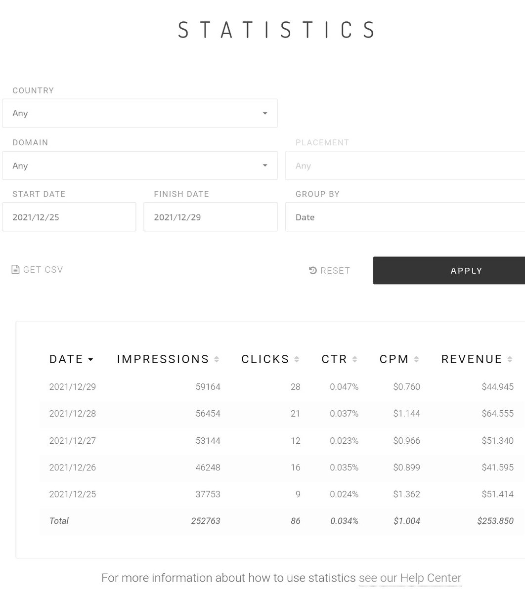 cryptegal's tweet image. kena badai gugel bulan des ini trepik turun 60%
update algo besar 
impresi turun lagi
semangat build lagi