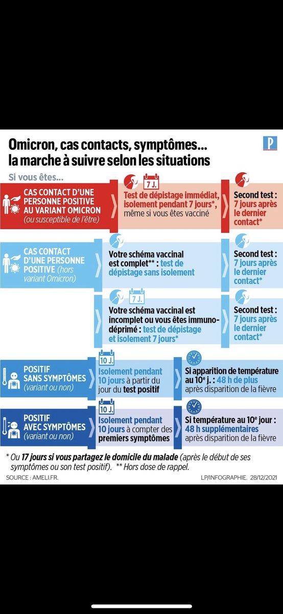 Bon, c’est simple non ? 
En fait non!