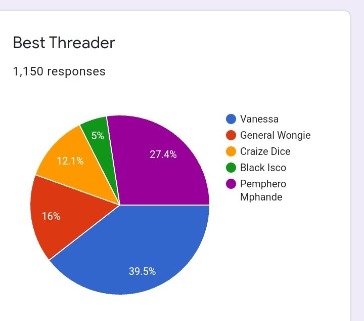 VahhYoh's tweet image. 1,2,1,2... This mic... Ooh it's working now. Well... The competition was kindah tight between our old thread legend (who retired to Facebook) and our winner... Please everyone give it out for @Vanessa11462686 🔥🔥