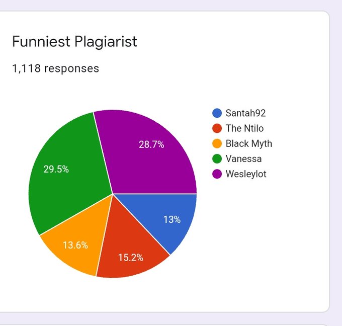 King4thNov's tweet image. "Ndinamutuma wa Kabaza akagule ice koma wabweletsa Ice London" 😂

You thought we forgot Skinny Brizzo's  tweet bro!?😂😂

This year's Copy and paste merchant award goes to none other than @Vanessa11462686 🥁🥁🥁🥁🥁

#TwitterMwAwards2021