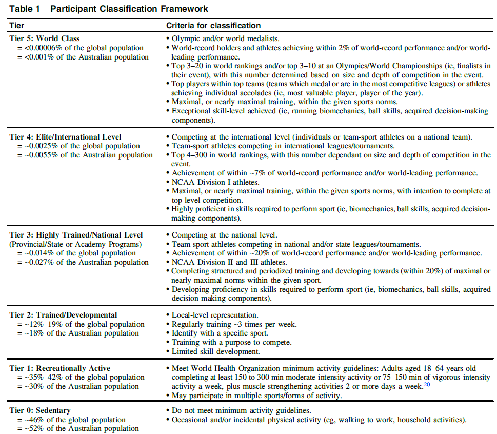 Trent Stellingwerff, PhD / CSEP-CEP / FACSM / ChPC tweet media