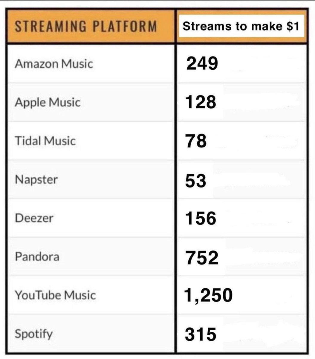 Wait, Napster became the highest paying streaming service, that is hilarious.