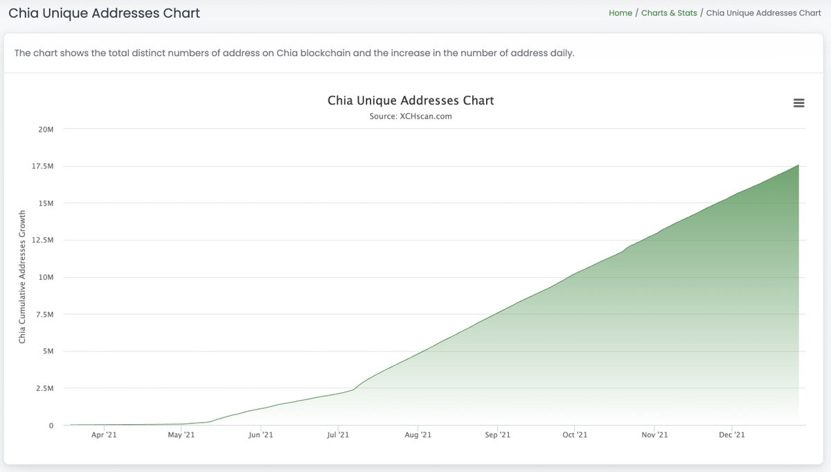 xchscan.com (@xchscan) / Posts / X