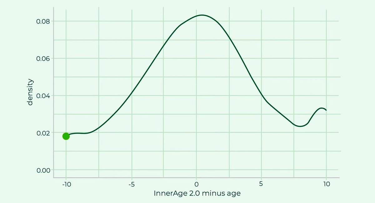 David Sinclair tweet media