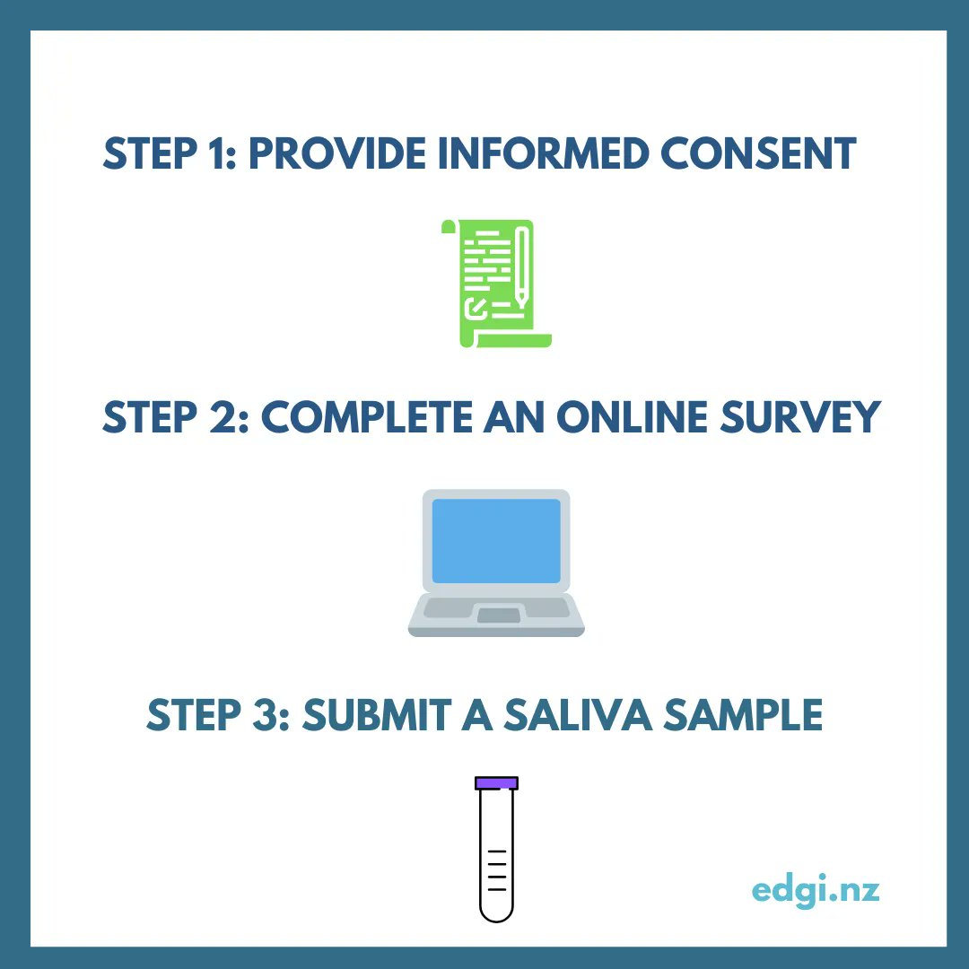 Eating Disorders Genetics NZ tweet media