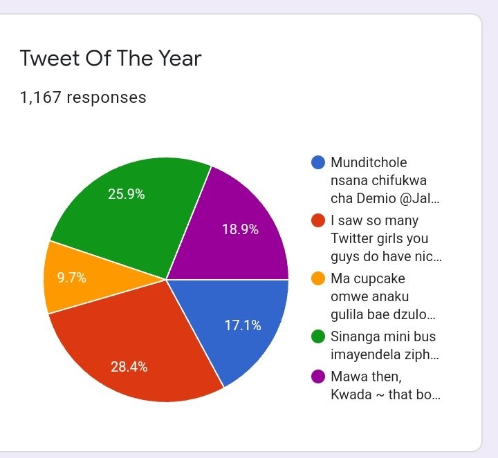 TwittaMw2020's tweet image. . @Vanessa11462686