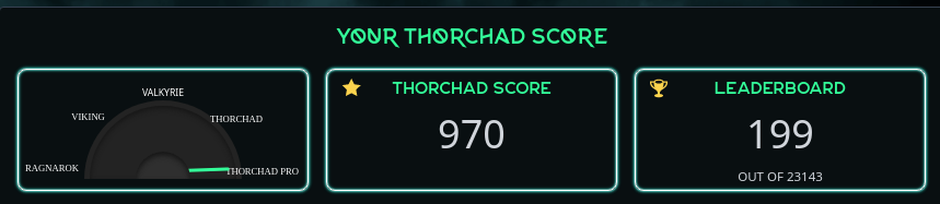 tarpiko's tweet photo. Looking back on first of my years in TC. What a fun and eye opening journey with a growing list of what we can look forward to fellow Chads! I consider myself lucky to wander near the Great Hall before the roads get crowded significantly. ;) #ChadScore @THORChadsDAO @ThorGuards https://t.co/F4ktjGXYQZ