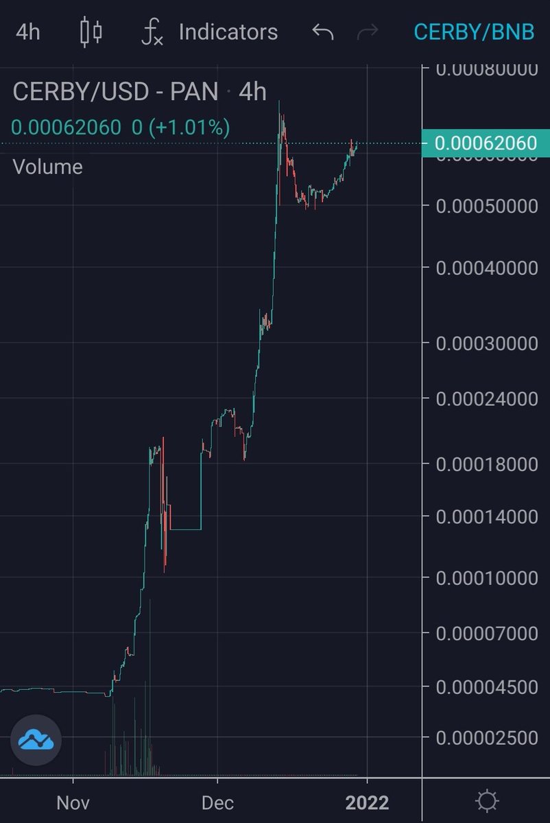$CERBY doesn't know what a bear market is 🚀🤑

$XRD
#cerby #radix #radixdlt #dlt #bullrun #Pancakeswap #radixtakeover