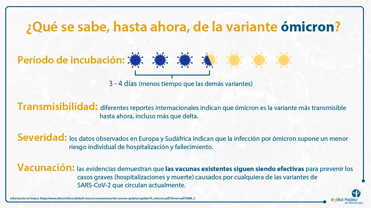IPMontevideo's tweet photo. 📢 El Grupo de Trabajo Interinstitucional (GTI) en Vigilancia Genómica de SARS-CoV-2, integrado por el @IPMontevideo y @Udelaruy, confirma la presencia de ómicron en Uruguay.

🔬De 311 muestras recibidas entre el 20 y el 23/12, 14% (44 casos) son ómicron.

Más info en este hilo👇 https://t.co/N9UbkLzDIW