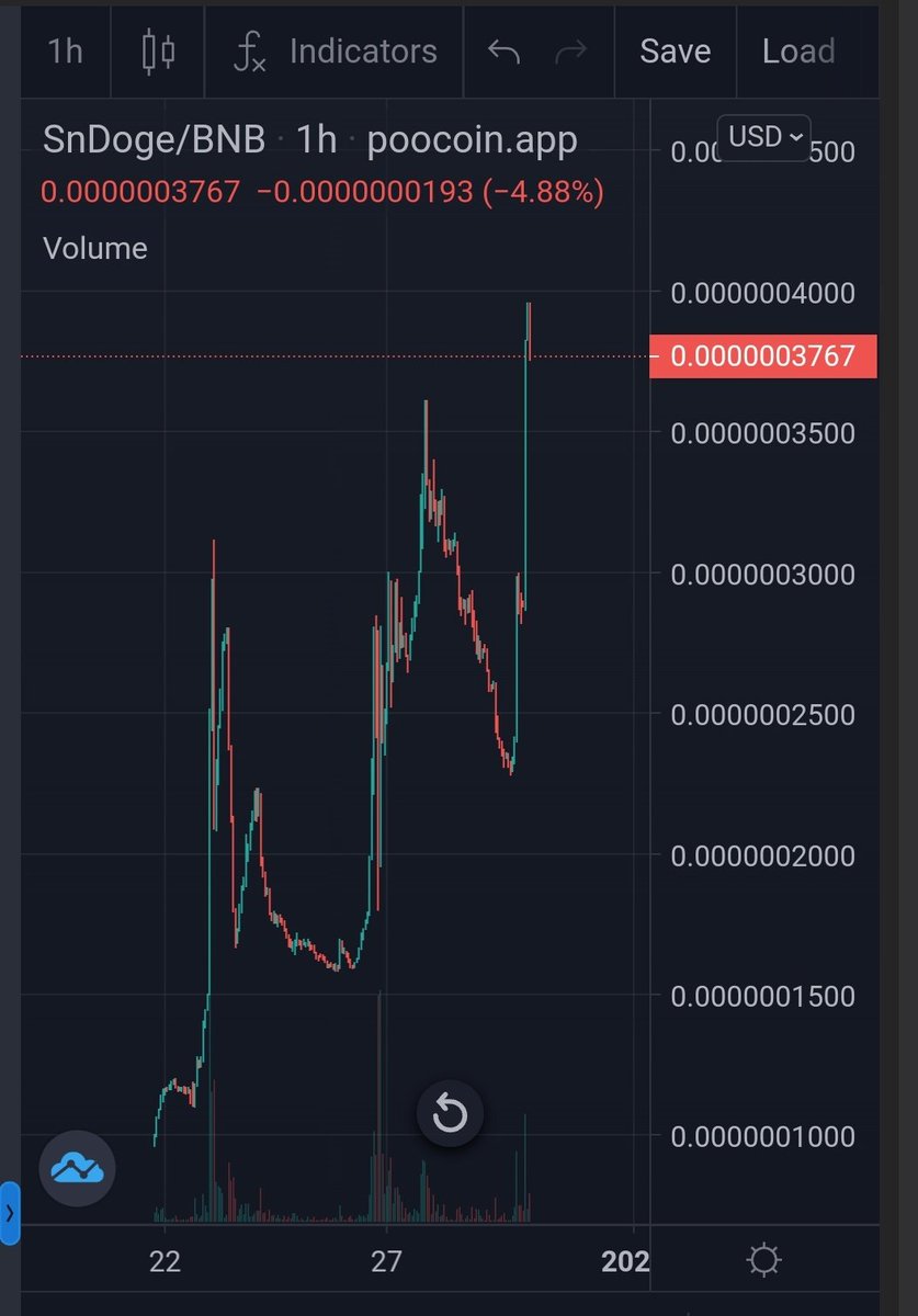 <a href="/Snoopdoge_P/">SnoopDoge ProjectOfficial</a> 💥🚀🚀🚀🚀🚀
CMC and CG Soon!!!!!!