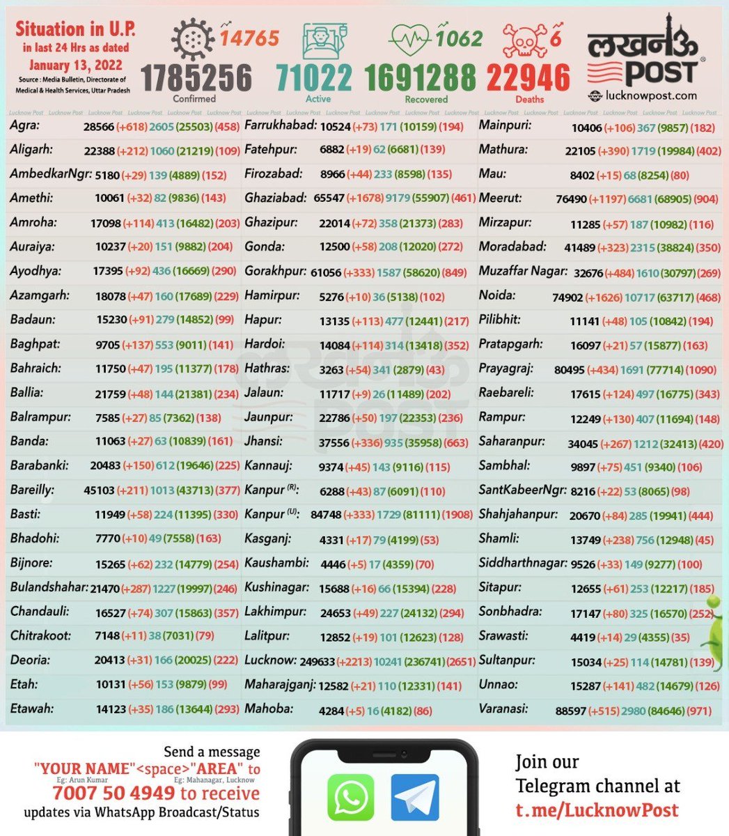 Pallavi05098036's tweet photo. #postpone_uppsc_mains2021
#uppscmains2021

Do we need more? It's growing exponentially.. Plz postpone the exam for now https://t.co/aqOOqYjEWh