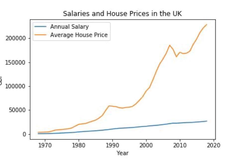 streetskitchen's tweet photo. Can't think why there might be a housing crisis.. 🤷‍♂️ https://t.co/O4LqpUE8mn