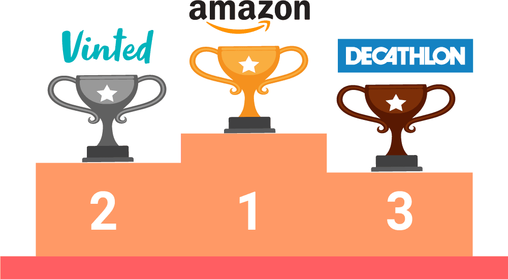 fadouce's tweet photo. Classement 2022 des sites #ecommerce:

📀Amazon et Fnac,indétrônables 
#Banques 💵 : l’hégémonie des banques traditionnelles sur un marché de 38 millions de clients

#marketplaces @Veepee_Fr et @zalandofr font leur entrée dans le top 10

Par @FevadActu
https://t.co/pHAN16j7mu https://t.co/Zadl8WG3dO
