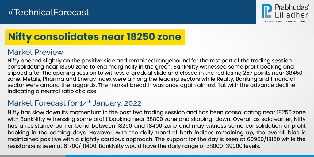 PLIndiaOnline's tweet photo. #PLTechnicalForecast #TechnicalAnalysis #PLIndiaOnline #PrabhudasLilladher #PLResearch #MarketUpdates #StockMarket #Finance #Investment #NSE #BankNifty https://t.co/0cwQVMlDGf